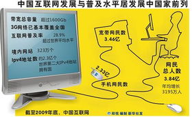 工信部發(fā)布互聯(lián)網新規(guī) 違規(guī)最高罰款100萬元