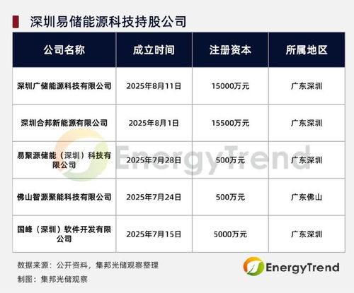 贛鋒鋰業1.5億新設能源公司，加速整合海外鋰資源與生物質燃料布局