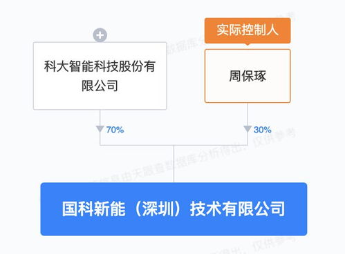 科大智能在深圳成立國(guó)科新能公司 專注新興能源技術(shù)研發(fā)