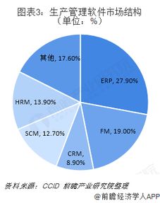 2018-2019中國(guó)工業(yè)軟件行業(yè) 嵌入式主導(dǎo)格局，SaaS化與服務(wù)化成競(jìng)爭(zhēng)新高地