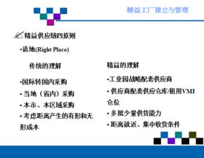 精益工廠的建立與管理 PPT信息咨詢(xún)服務(wù)深度解析